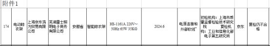 大数据：合格率70%电动晾衣架近三年抽检(图3)