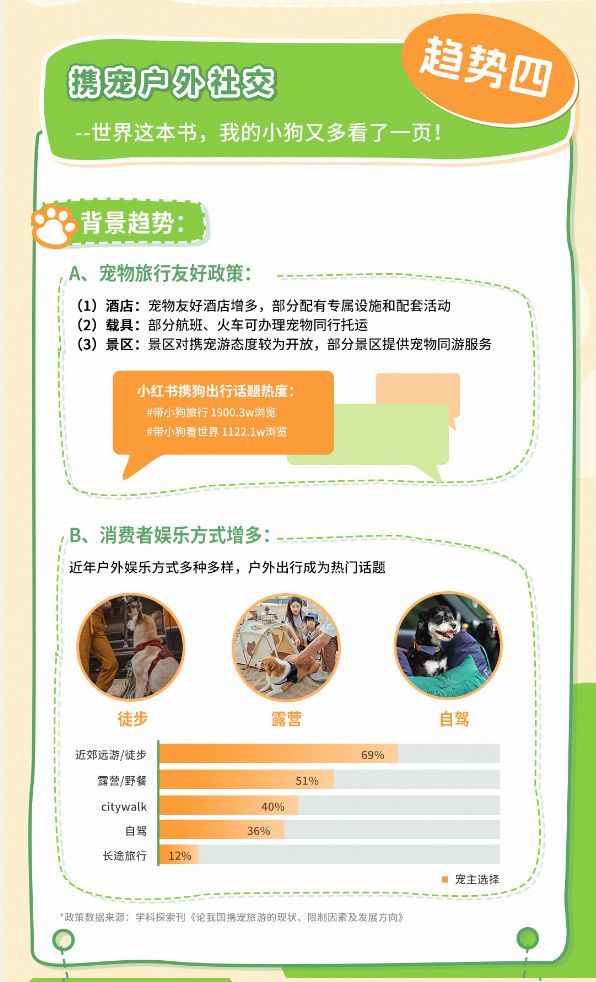 趋势报告13大品牌领跑细分赛道天猫宠物发布2025狗品类消费(图6)