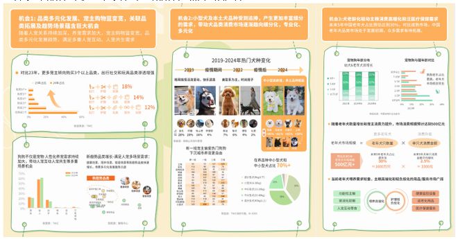 趋势报告13大品牌领跑细分赛道天猫宠物发布2025狗品类消费(图10)