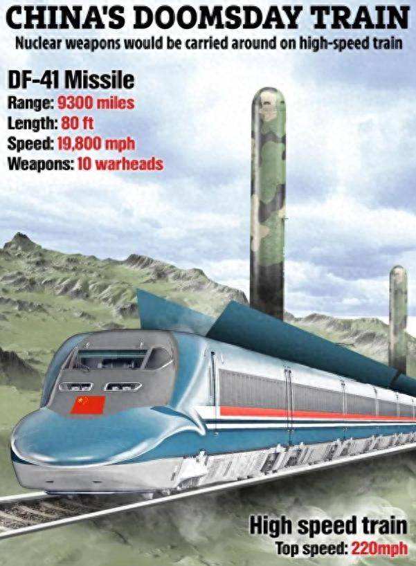中国正试图将东风-41导弹搬上列车高铁拉着东风-41全国跑?外媒:(图3) 中国正试图将东风-41导弹搬上列车高铁拉着东风-41全国跑?外媒:(图3)